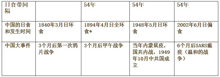 12504 1