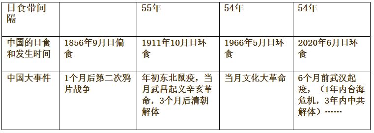 12504 3