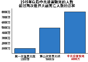 【九评之七】评中国共产党的杀人历史