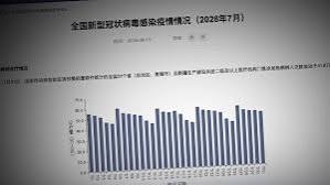 【禁闻】中国新冠疫情再升温 7月确诊破52万例