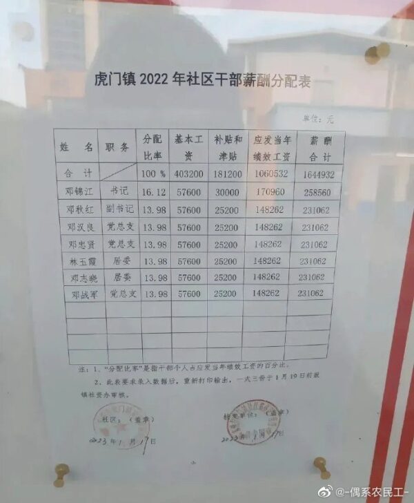 26612 2