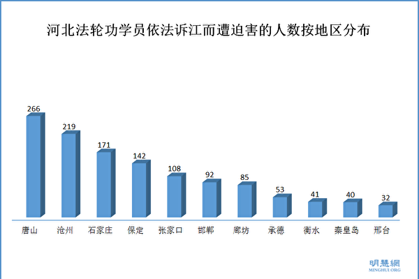 河北“政法王”张越为何落得如此下场？（2）