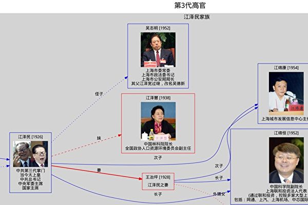 盘点中共不欲人知的“赵家人”（一）