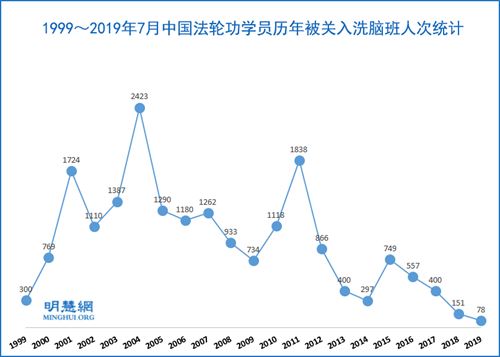 华为赢了“双12”却输了全世界 (图)