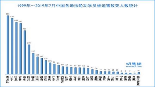 二十一世纪的古拉格真相（4）