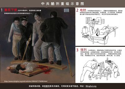 酷刑摧残好人 中共警察灭绝人性（图）