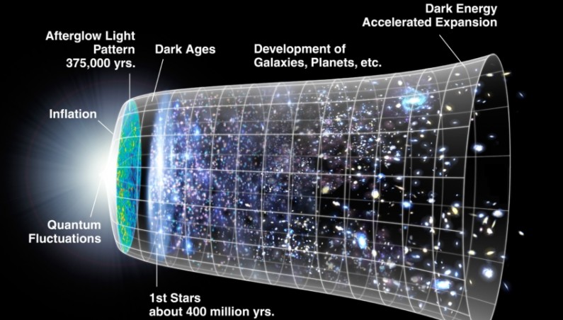 宇宙中第一个星系何时诞生？科学家有新解