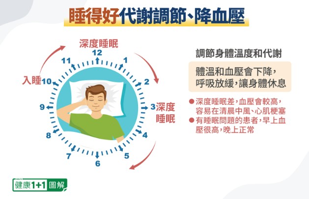 睡不好老得快易健忘！专家7招找回睡眠好品质