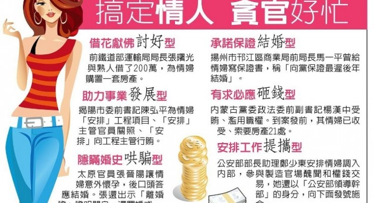 被查中仍收招嫖信息 中共官员淫乱细节曝光（网络图片）