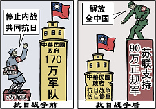 【秘档】一分抗日、二分应付、七分发展（大纪元制图）